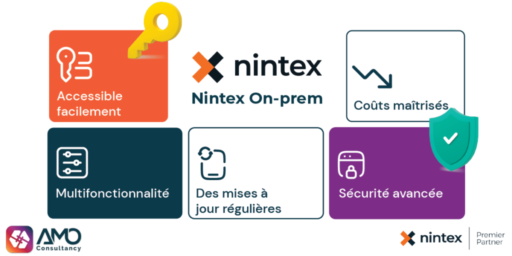 Fin du support pour SharePoint On-Premises : Quelle incidence pour les clients Nintex ?