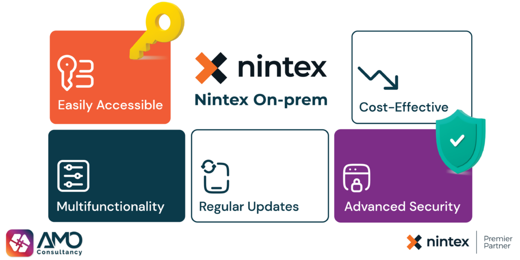 End of Support for SharePoint On-Premises: What It Means for Nintex Customers