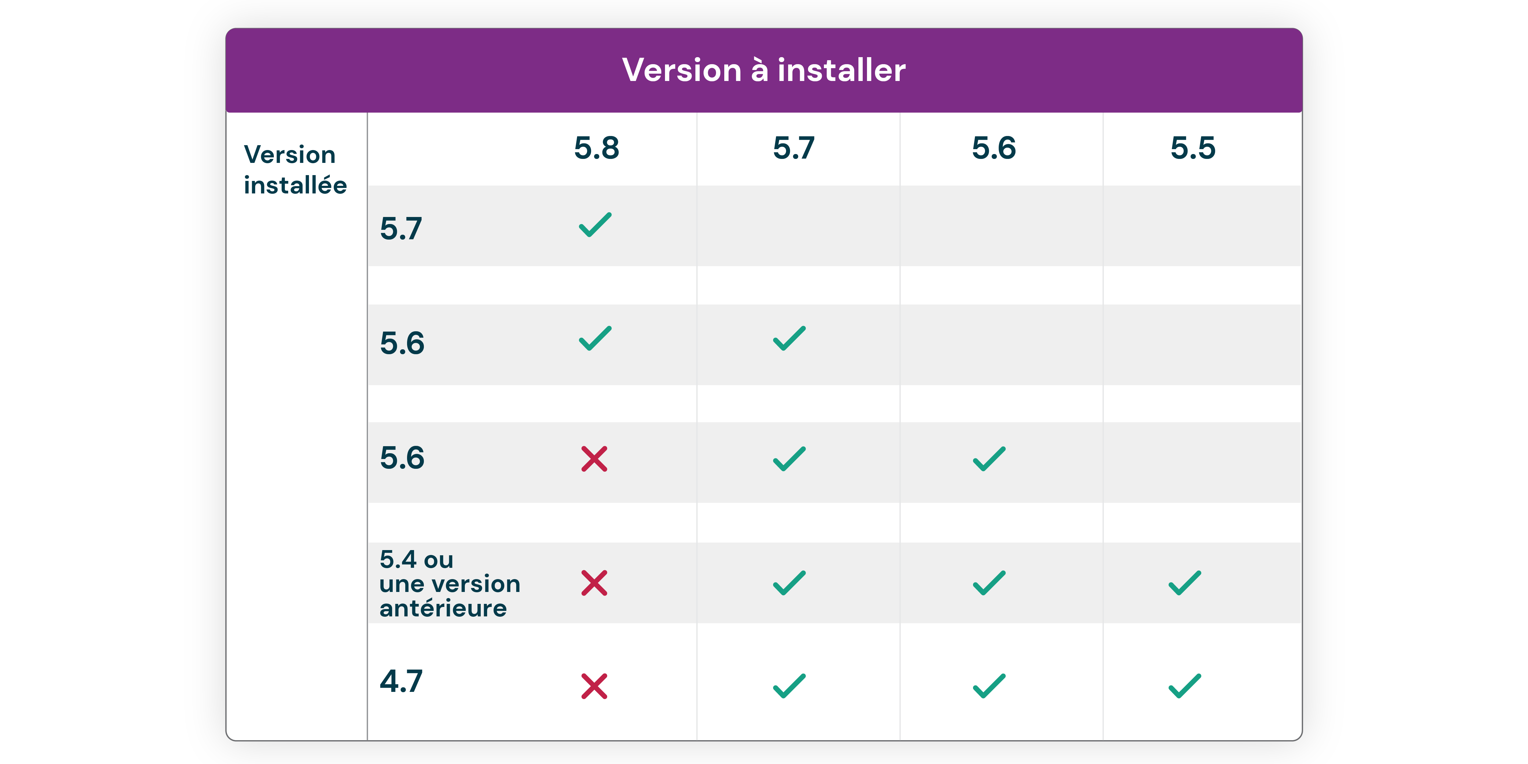 Compatibilité mise a jou k2 5.8